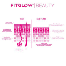 Load image into Gallery viewer, Fitglow Beauty Lip Colour Serum - ROSE
