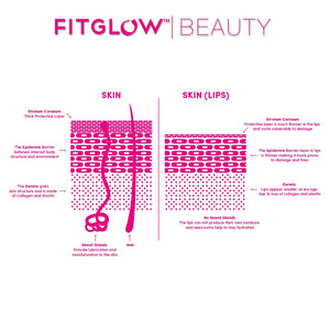 Fitglow Beauty Lip colour Serum - GLEAM
