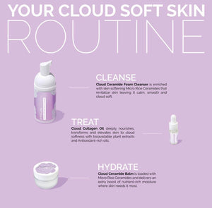 Fitglow Beauty Cloud Skin Kit